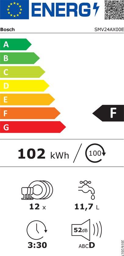 Bosch Smv Ax E Volledig Ge Ntegreerde Vaatwasser Review Dehetbeste Nl