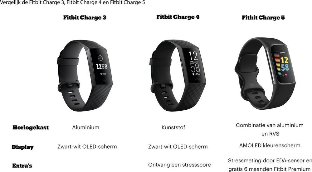 Fitbit-smartwatch waterbestendigheid-vooraanzicht2