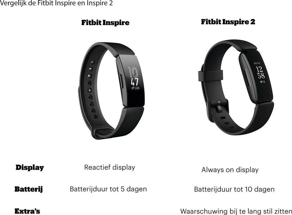 Fitbit-smartwatch batterijduur-sfeerfoto1
